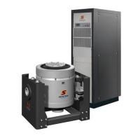 Промышленный электродинамический вибростенд Sentek Dynamics M5064M